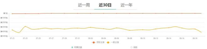 og真人游戏平台优伶CP交易顶流夫妻”从头界说了？